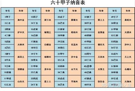 狗五行|十二生肖 五行查询表、婚配表（对应年份）